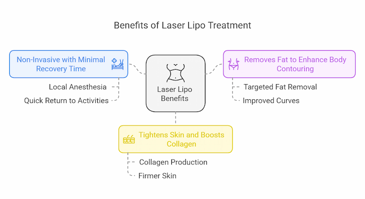 laser lipo